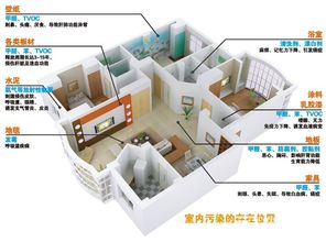 隱形殺手還是家中常客？揭秘甲醛的主要來源與檢測方法